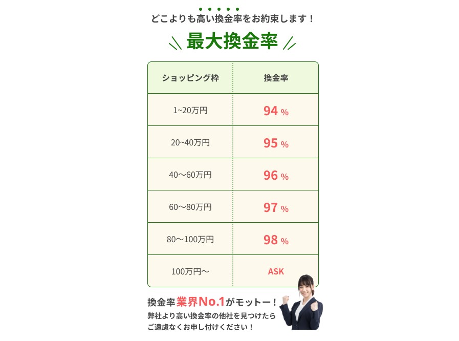 ガーデンクレジット換金率